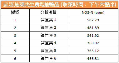 Odoo - 三列示例 3